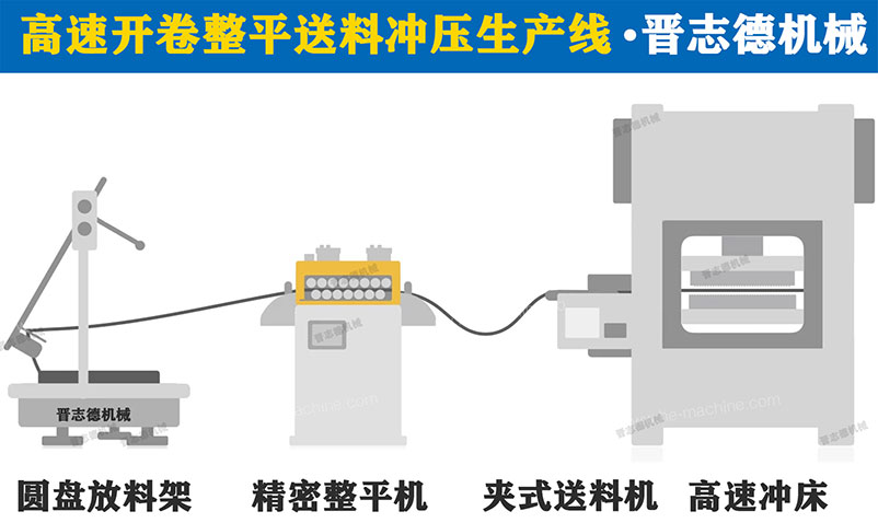 高速沖床送料機3D圖，高速沖床送料機生產(chǎn)線3D圖